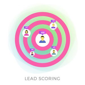 Lead Scoring Formula Template